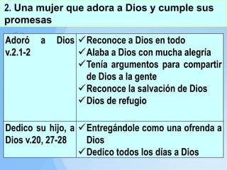 Ana Una Mujer De Fe Que Cumple Su Promesa