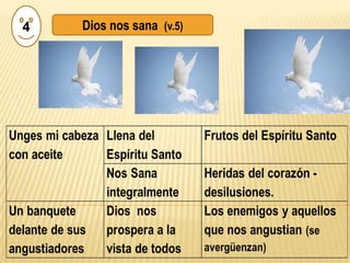 4   Dios nos sana (v.5)
 