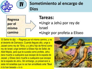 IV         Sometimiento al encargo de
                               Dios

       Regresa                            Tareas:
       por el                             •Ungir a Jehú por rey de
       mismo                              Israel
       camino                             •Ungir por profeta a Eliseo
 El Señor le dijo: —Regresa por el mismo camino, y ve
al desierto de Damasco. Cuando llegues allá, unge a
Jazael como rey de *Siria, y a Jehú hijo de Nimsi como
rey de Israel; unge también a Eliseo hijo de Safat, de
Abel Mejolá, para que te suceda como profeta. Jehú
dará muerte a cualquiera que escape de la espada de
Jazael, y Eliseo dará muerte a cualquiera que escape
de la espada de Jehú. Sin embargo, yo preservaré a
siete mil israelitas que no se han arrodillado ante *Baal
ni lo han besado v.15-18
 