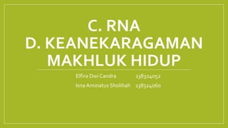 C. RNA
D. KEANEKARAGAMAN
MAKHLUK HIDUP
1. Elfira Dwi Candra 138324052
2. Isna Aminatus Sholihah 138324060
 