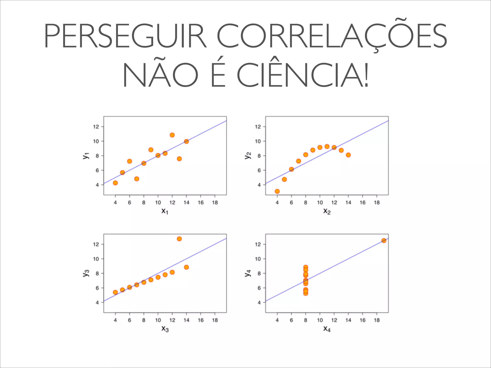 PERSEGUIR CORRELAÇÕES 
NÃO É CIÊNCIA! 
 