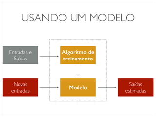 USANDO UM MODELO 
Entradas e 
Saídas 
Algoritmo de 
treinamento 
Modelo 
Novas 
entradas 
Saídas 
estimadas 
 
