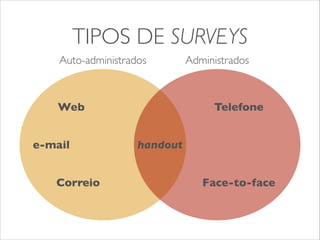 TIPOS DE SURVEYS 
Auto-administrados Administrados 
Telefone 
Face-to-face 
Web 
e-mail 
Correio 
handout 
 