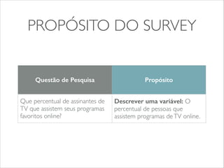PROPÓSITO DO SURVEY 
Questão de Pesquisa Propósito 
Que percentual de assinantes de 
TV que assistem seus programas 
favoritos online? 
Descrever uma variável: O 
percentual de pessoas que 
assistem programas de TV online. 
 
