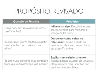 PROPÓSITO REVISADO 
Questão de Pesquisa Propósito 
Como podemos maximizar os lucros 
com TV online? 
Influenciar algo: Descobrir o que 
precisa ser feito para melhorar o 
serviço de TV online. 
Usuários mais jovens tendem a assistir 
mais TV online que usuários mais 
velhos? 
Descrever como coisas se 
relacionam: Como a idade do 
usuário se relaciona com seu hábito 
de assistir TV online 
(Se um grupo consome mais conteúdo 
online que outro) Por que isso ocorre? 
Explicar um relacionamento: 
Explicar porque usuários de uma faixa 
etária assistem mais TV online que 
usuários de outras faixas. 
 