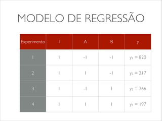 MODELO DE REGRESSÃO 
Experimento I A B y 
1 1 -1 -1 y1 = 820 
2 1 1 -1 y2 = 217 
3 1 -1 1 y3 = 766 
4 1 1 1 y4 = 197 
 
