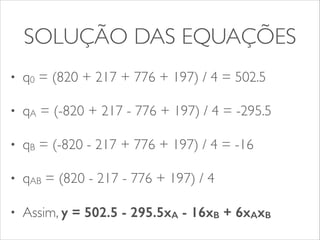 SOLUÇÃO DAS EQUAÇÕES 
• q0 = (820 + 217 + 776 + 197) / 4 = 502.5 
• qA = (-820 + 217 - 776 + 197) / 4 = -295.5 
• qB = (-820 - 217 + 776 + 197) / 4 = -16 
• qAB = (820 - 217 - 776 + 197) / 4 
• Assim, y = 502.5 - 295.5xA - 16xB + 6xAxB 
 
