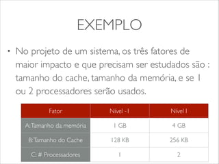 EXEMPLO 
• No projeto de um sistema, os três fatores de 
maior impacto e que precisam ser estudados são : 
tamanho do cache, tamanho da memória, e se 1 
ou 2 processadores serão usados. 
Fator Nível -1 Nível I 
A: Tamanho da memória 1 GB 4 GB 
B: Tamanho do Cache 128 KB 256 KB 
C: # Processadores 1 2 
 