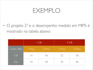 EXEMPLO 
• O projeto 23 e o desempenho medido em MIPS é 
mostrado na tabela abaixo 
1 GB 4 GB 
Cache (KB) 1 Proc. 2 Proc. 1 Proc. 2 Proc. 
128 14 46 22 58 
256 10 50 34 86 
 