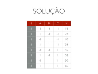 SOLUÇÃO 
I A B C Y 
1 -1 -1 -1 14 
1 1 -1 -1 22 
1 -1 1 -1 10 
1 1 1 -1 34 
1 -1 -1 1 46 
1 1 -1 1 58 
1 -1 1 1 50 
1 1 1 1 86 
 