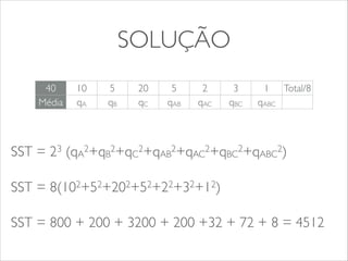 SOLUÇÃO 
40 10 5 20 5 2 3 1 Total/8 
Média qA qB qC qAB qAC qBC qABC 
SST = 23 (qA2+qB2+qC2+qAB2+qAC2+qBC2+qABC2) 
SST = 8(102+52+202+52+22+32+12) 
SST = 800 + 200 + 3200 + 200 +32 + 72 + 8 = 4512 
 