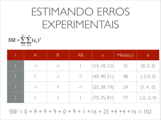 ESTIMANDO ERROS 
EXPERIMENTAIS 
I A B AB y Média(y) e 
1 -1 -1 1 (15, 18, 12) 15 (0, 3,-3) 
1 1 -1 -1 (45, 48, 51) 48 (-3, 0, 3) 
1 -1 1 -1 (25, 28, 19) 24 (1, 4, -5) 
1 1 1 1 (75, 75, 81) 77 (-2, -2, 4) 
SSE = 0 + 9 + 9 + 9 + 0 + 9 + 1 +16 + 25 +4 +4 +16 = 102 
 