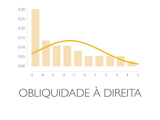 OBLIQUIDADE À DIREITA 
 