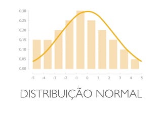 DISTRIBUIÇÃO NORMAL 
 