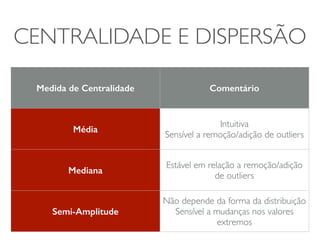 CENTRALIDADE E DISPERSÃO 
Medida de Centralidade Comentário 
Média Intuitiva 
Sensível a remoção/adição de outliers 
Mediana Estável em relação a remoção/adição 
de outliers 
Semi-Amplitude 
Não depende da forma da distribuição 
Sensível a mudanças nos valores 
extremos 
 