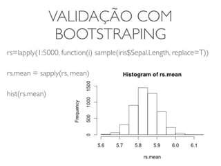 VALIDAÇÃO COM 
BOOTSTRAPING 
rs=lapply(1:5000, function(i) sample(iris$Sepal.Length, replace=T)) 
rs.mean = sapply(rs, mean) 
hist(rs.mean) 
 