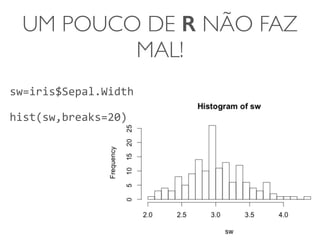 UM POUCO DE R NÃO FAZ 
MAL! 
sw=iris$Sepal.Width 
hist(sw,breaks=20) 
 