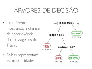ÁRVORES DE DECISÃO 
• Uma árvore 
mostrando a chance 
de sobrevivência 
dos passageiros do 
Titanic 
• Folhas representam 
as probabilidades 
 