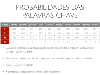 PROBABILIDADES DAS 
PALAVRAS-CHAVE 
Artigo bebida igualdade gasolina jogos popular preços crença talento impostos mulher 
F 2.381 2.786 0.994 2.093 2.093 2.381 0.994 2.786 0.994 3.074 
E 2.254 1.966 2.254 2.813 2.813 1.966 2.254 2.659 1.561 1.561 
H 1.585 0.892 2.838 2.278 2.278 2.971 2.683 0.892 2.838 0.892 
X 1 1 2 1 1 0 0 1 0 0 
• Calcule o logaritmo da probabilidade de um documento pertencer a cada classe 
(C=log(100/3) = 3.5066 
• Considere o vetor x e calcule o produto interno dele com cada linha da tabela 
• Some C a cada resultado 
• X pertence a classe com o maior valor resultante 
 