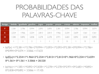 PROBABILIDADES DAS 
PALAVRAS-CHAVE 
Artigo bebida igualdade gasolina jogos popular preços crença talento impostos mulher 
F 2.381 2.786 0.994 2.093 2.093 2.381 0.994 2.786 0.994 3.074 
E 2.254 1.966 2.254 2.813 2.813 1.966 2.254 2.659 1.561 1.561 
H 1.585 0.892 2.838 2.278 2.278 2.971 2.683 0.892 2.838 0.892 
X 1 1 2 1 1 0 0 1 0 0 
• lp(F|x) =1*2.381+1*2.786+2*0.994+1*2.093+1*2.093+0*2.381+0*0.994+1*2.786+ 
0*0.994+0*3.074 + 3.5066 =17.633 
• lp(E|x)=1*2.254+1*1.966+2*2.254+1*2.813+1*2.813+0*1.966+0*2.254+1*2.659+ 
0*1.561+ 0*1.561 + 3.5066 = 20.520 
• lp(H|x)=1*1.585+1*0.892+2*2.838+1*2.278+1*2.278+0*2.971+0*2.683+1*0.892+ 
0*2.838+0*0.892 + 3.5066 = 17.105 
 