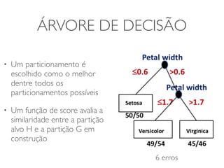 ÁRVORE DE DECISÃO 
• Um particionamento é 
escolhido como o melhor 
dentre todos os 
particionamentos possíveis 
• Um função de score avalia a 
similaridade entre a partição 
alvo H e a partição G em 
construção 
6 erros 
 