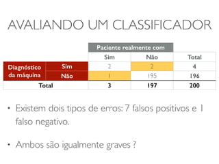 AVALIANDO UM CLASSIFICADOR 
Paciente realmente com 
Sim câncer Não Total 
Diagnóstico 
da máquina 
Sim 2 2 4 
Não 1 195 196 
Total 3 197 200 
• Existem dois tipos de erros: 7 falsos positivos e 1 
falso negativo. 
• Ambos são igualmente graves ? 
 