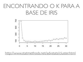 ENCONTRANDO O K PARA A 
BASE DE IRIS 
http://www.statmethods.net/advstats/cluster.html 
