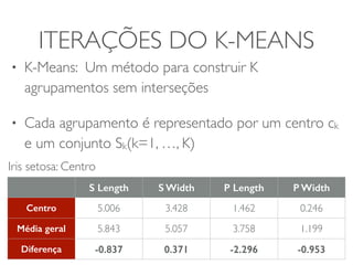 ITERAÇÕES DO K-MEANS 
• K-Means: Um método para construir K 
agrupamentos sem interseções 
• Cada agrupamento é representado por um centro ck 
e um conjunto Sk(k=1, …, K) 
Iris setosa: Centro 
S Length S Width P Length P Width 
Centro 5.006 3.428 1.462 0.246 
Média geral 5.843 5.057 3.758 1.199 
Diferença -0.837 0.371 -2.296 -0.953 
 