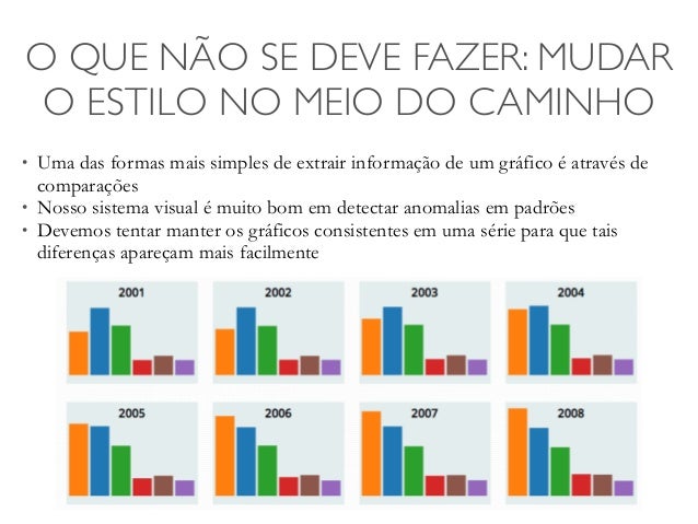 Gráficos 10 Dicas Sobre O Que Fazer E Sobre O Que Não Fazer