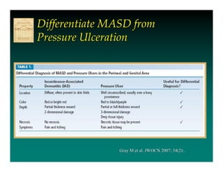 Differentiate MASD from
Pressure Ulceration




                Gray M et al. JWOCN 2007; 34(2):.
 