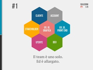 #1                                                 soluzioni
                                                        1/9


             cliente         account


                       UX, UI,           UX, UI,
     stakeholder      GRAFICA          FRONT ENd


             utente              dev



           Il team è uno solo.
              Ed è allargato.
 