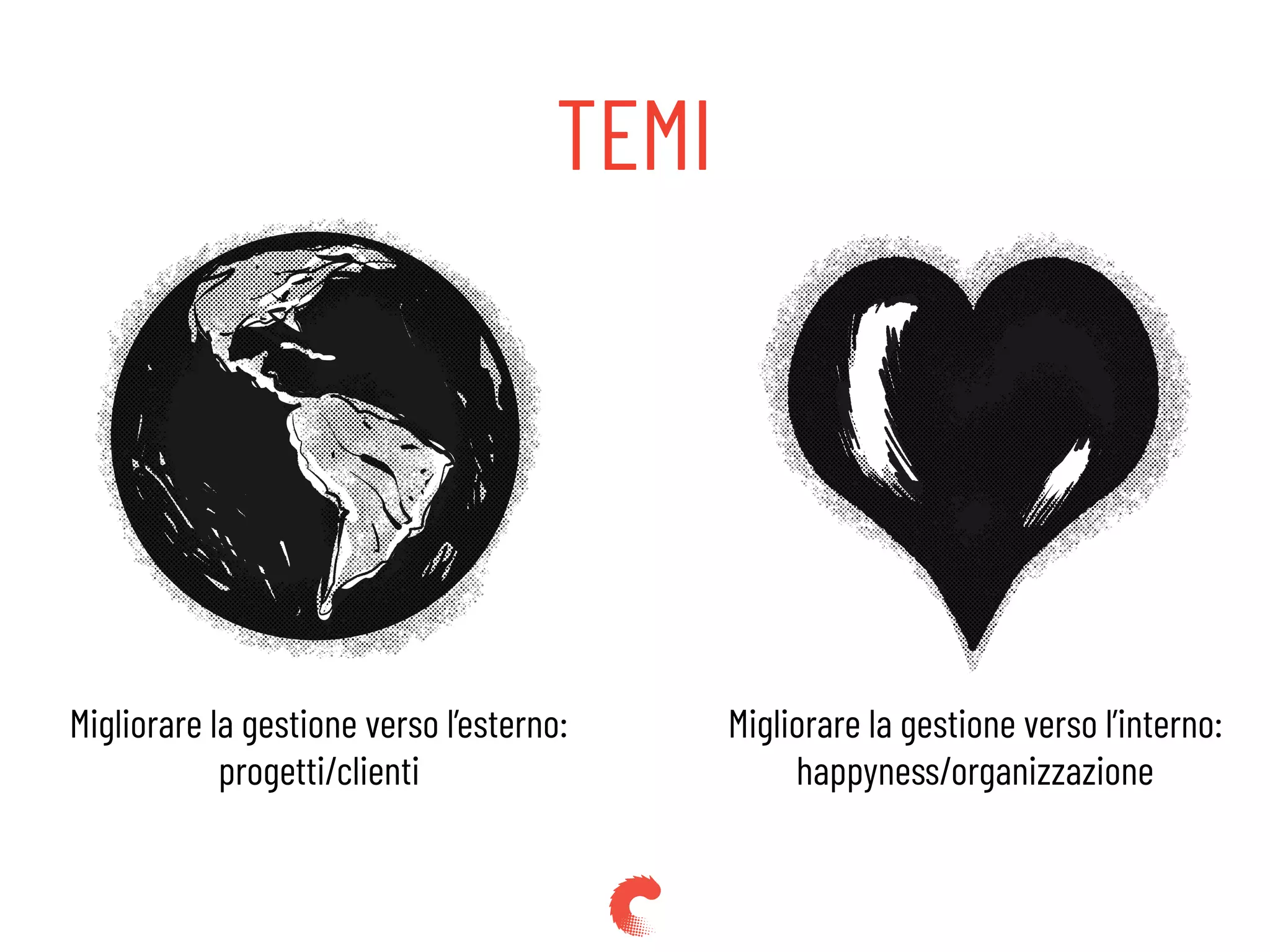 TEMI
Migliorare la gestione verso l’esterno:
progetti/clienti
Migliorare la gestione verso l’interno:
happyness/organizzazione
 