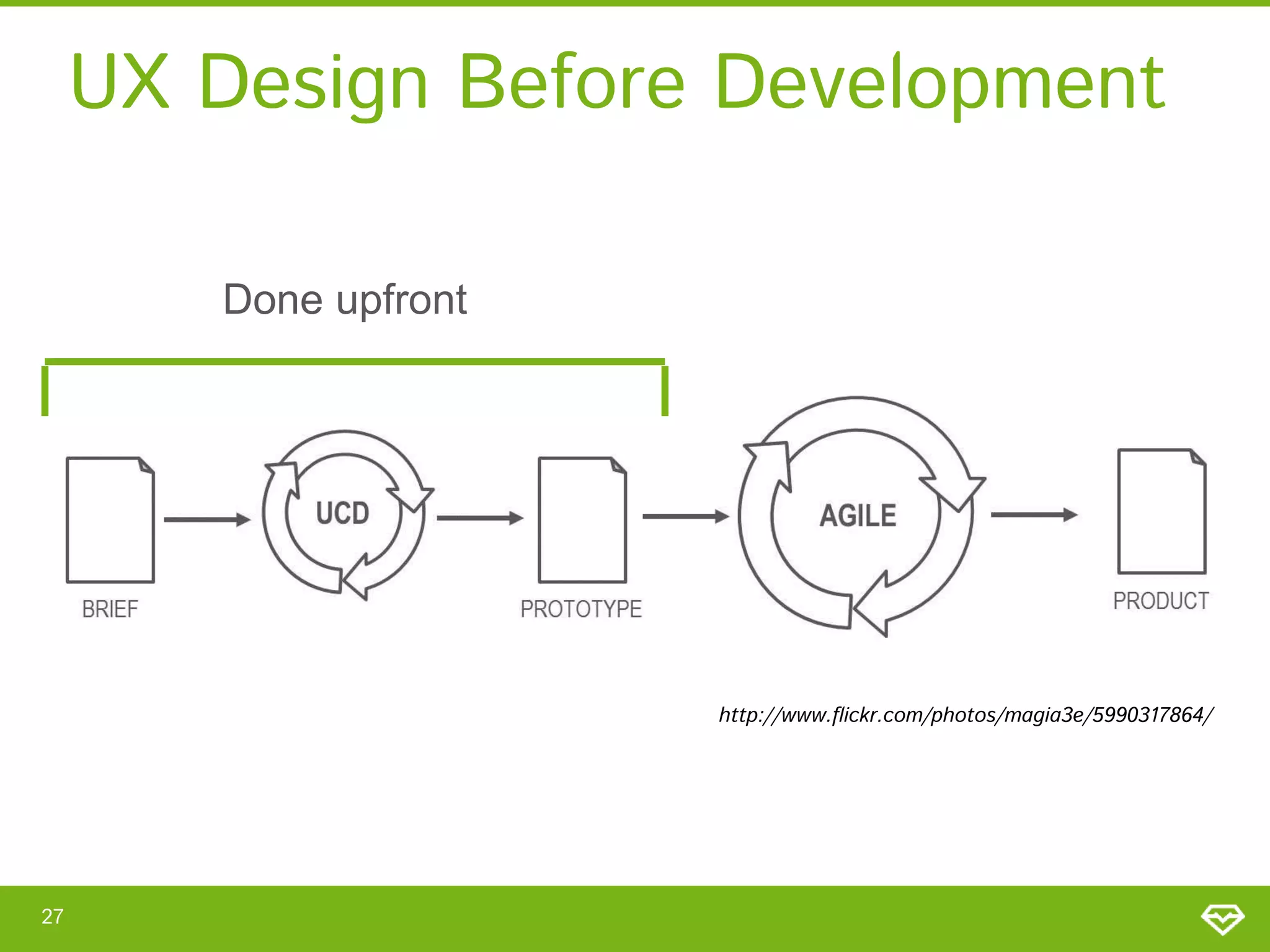 UX Design Before Development
27
http://www.flickr.com/photos/magia3e/5990317864/
Done upfront
 