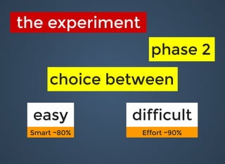 the experimentthe experiment
phase 2phase 2
choice betweenchoice between
easyeasy difficultdifficult
Smart ~80%Smart ~80% Effort ~90%Effort ~90%
 