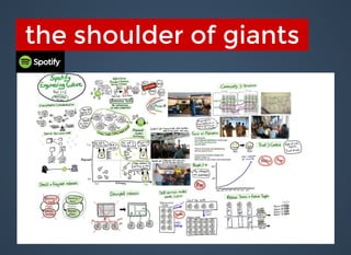 the shoulder of giantsthe shoulder of giants
 