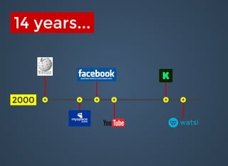14 years...14 years...
20002000
 