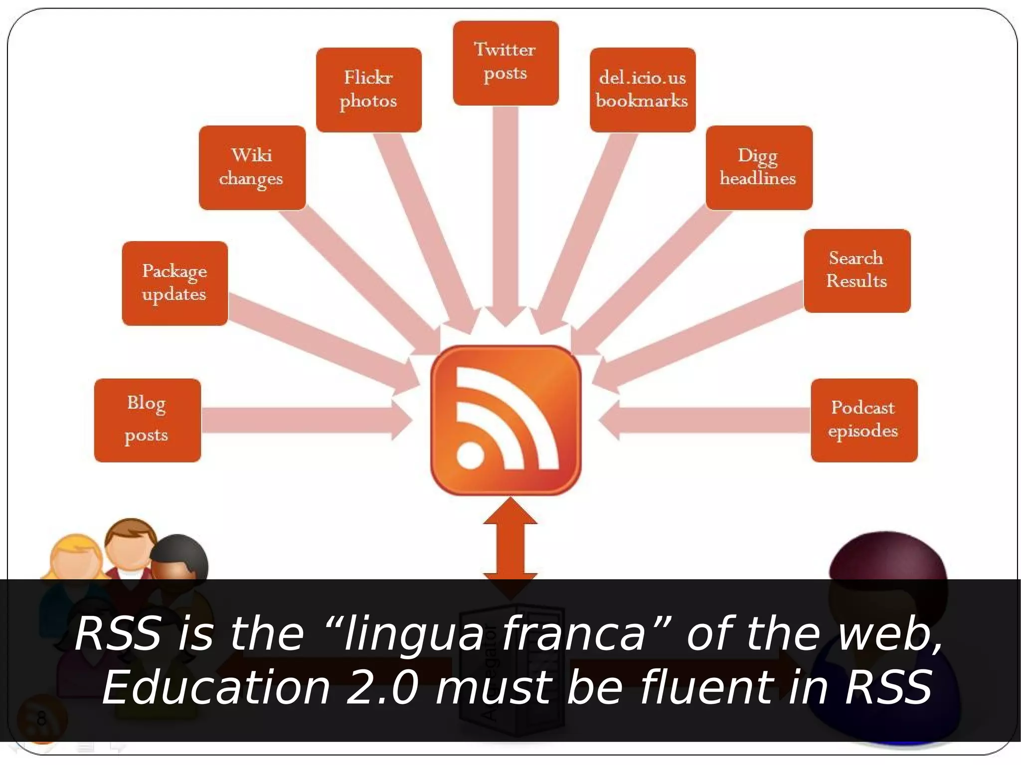 RSS is the “lingua franca” of the web,
 Education 2.0 must be fluent in RSS
 