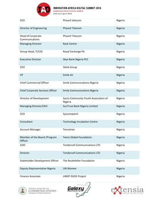 CEO Phase3 telecom Nigeria
Director of Engineering Phase3 Telecom Nigeria
Head of Corporate
Communications
Phase3 Telecom Nigeria
Managing Director Rack Centre Nigeria
Group Head, IT/CIO Royal Exchange Plc Nigeria
Executive Director Skye Bank Nigeria PLC Nigeria
CEO Sleek Group Nigeria
VP Smile Air Nigeria
Chief Commercial Officer Smile Communications Nigeria Nigeria
Chief Corporate Services Officer Smile Communications Nigeria Nigeria
Director of Development Socio-Community Youth Association of
Nigeria
Nigeria
Managing Director/CEO SunTrust Bank Nigeria Limited Nigeria
CEO Syscomptech Nigeria
Consultant Technology Incubation Centre Nigeria
Account Manager Tecnotree Nigeria
Member of the Board /Program
Officer
Teenz Global Foundation Nigeria
COO Tendercell Communications LTD Nigeria
Director Tendercell Communications LTD Nigeria
Stakeholder Development Officer The Rockefeller Foundation Nigeria
Deputy Representative Nigeria UN Women Nigeria
Finance Associate UNDP DGDII Project Nigeria
 