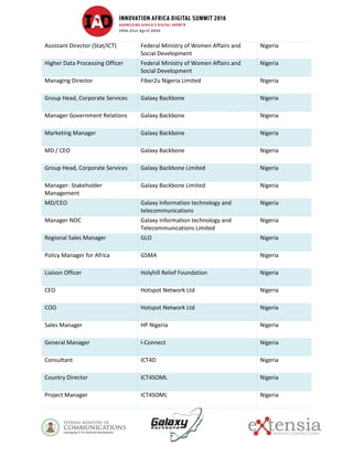 Assistant Director (Stat/ICT) Federal Ministry of Women Affairs and
Social Development
Nigeria
Higher Data Processing Officer Federal Ministry of Women Affairs and
Social Development
Nigeria
Managing Director Fiber2u Nigeria Limited Nigeria
Group Head, Corporate Services Galaxy Backbone Nigeria
Manager Government Relations Galaxy Backbone Nigeria
Marketing Manager Galaxy Backbone Nigeria
MD / CEO Galaxy Backbone Nigeria
Group Head, Corporate Services Galaxy Backbone Limited Nigeria
Manager- Stakeholder
Management
Galaxy Backbone Limited Nigeria
MD/CEO Galaxy Information technology and
telecommunications
Nigeria
Manager NOC Galaxy Information technology and
Telecommunications Limited
Nigeria
Regional Sales Manager GLO Nigeria
Policy Manager for Africa GSMA Nigeria
Liaison Officer Holyhill Relief Foundation Nigeria
CEO Hotspot Network Ltd Nigeria
COO Hotspot Network Ltd Nigeria
Sales Manager HP Nigeria Nigeria
General Manager I-Connect Nigeria
Consultant ICT4D Nigeria
Country Director ICT4SOML Nigeria
Project Manager ICT4SOML Nigeria
 