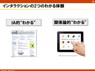18

   インタラクションの2つのわかる体験


                 ＩＡ的“わかる”   関係論的“わかる”




                             (画像：http://www.maccare.jp/ipad/)




Copyright ©　Masaya Ando
 