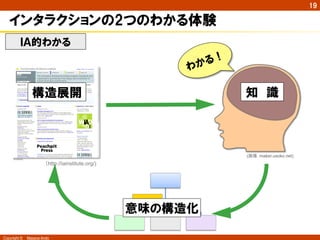 19

   インタラクションの2つのわかる体験
        ＩＡ的わかる
                                                                 ！
                                                             わ かる

              構造展開                                                   知　識



                                                                     (画像：maker.usoko.net)
                     （http://iainstitute.org/)	


                                                        	
                                                      	
                                                   意味の構造化
                                                   	
    	
 	
Copyright ©　Masaya Ando
 