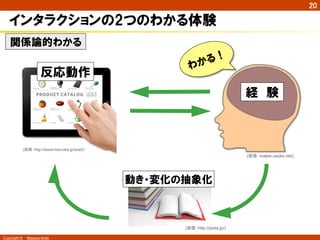 20

   インタラクションの2つのわかる体験
   関係論的わかる
                                                       ？る！
                                                       か
                                                   わ
                  反応動作
                                                                          経　験



         (画像：http://www.maccare.jp/ipad/)
                                                                          (画像：maker.usoko.net)




                                            動き・変化の抽象化



                                                  (画像：http://pixta.jp/)

Copyright ©　Masaya Ando
 