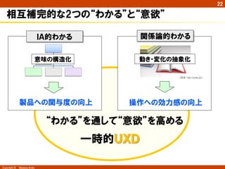 22

   相互補完的な2つの“わかる”と“意欲”

                          ＩＡ的わかる               関係論的わかる
                            	
                      意味の構造化
                       	
                  動き・変化の抽象化

                    	
      	
   	
                                                    (画像：http://pixta.jp/)




            製品への関与度の向上                    操作への効力感の向上

                           “わかる”を通して“意欲”を高める
                                      一時的ＵＸＤ

Copyright ©　Masaya Ando
 