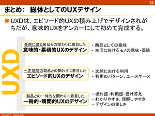 23

   まとめ：　総体としてのＵＸデザイン
   n UXDは、エピソード的UXの積み上げでデザインされが
      ちだが、意味的ＵＸをアンカーにして初めて完成する。	
ＵＸＤ	
                          長期に渡る製品との関わりに着目した   •  商品としての意味	
                      意味的・累積的ＵＸのデザイン          •  生活におけるモノの意味・価値	



                          一定期間の製品との関わりに着目した   •  文脈における利用	
                          エピソード的ＵＸのデザイン       •  利用のパターン、ユースケース	



                          製品との一時的な関わりに着目した    •  操作感・利用感・受け答え	
                                              •  わかりやすさ、理解しやすさ	
                      一時的・瞬間的ＵＸのデザイン
                                              •  デザインの美しさ	

Copyright ©　Masaya Ando
 