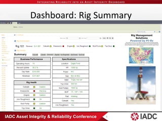 IADC Asset Integrity & Reliability Conference 
Dashboard: Rig Summary 6 
 