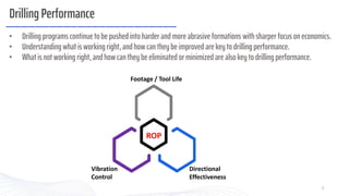 29-Sep-21 MindMesh Confidential © 2018 2
MindMesh Confidential © 2020 2
Drilling Performance
Footage / Tool Life
ROP
Vibra...
