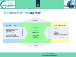 the concept of the extension




11
 