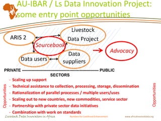 Livestock data in sub Saharan Africa: Availability and issues