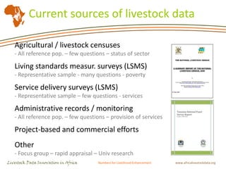 Livestock data in sub Saharan Africa: Availability and issues