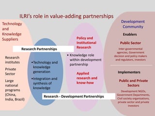 Livestock research priorities for Africa (CAADP Pillar 4)